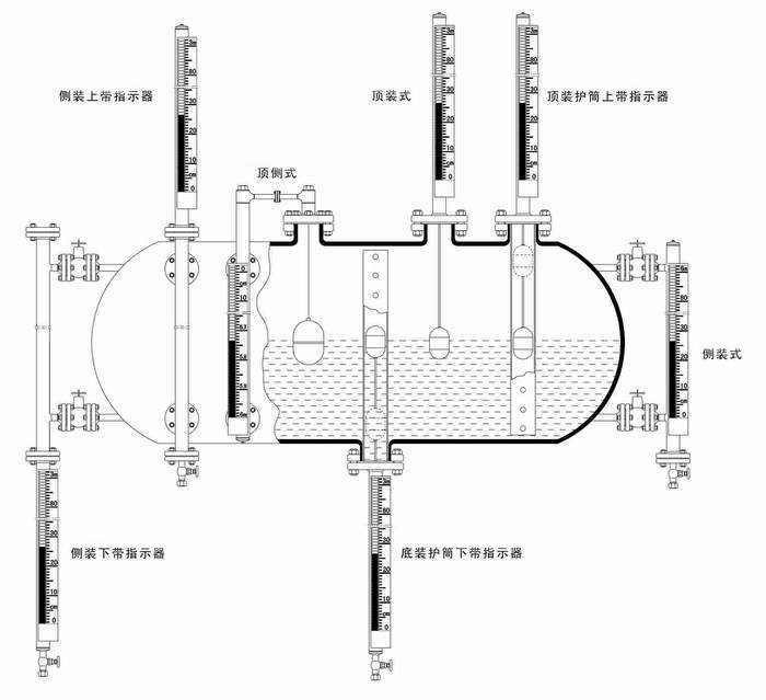 2017恒冠小編帶您了解磁翻板液位計的“N”個特點