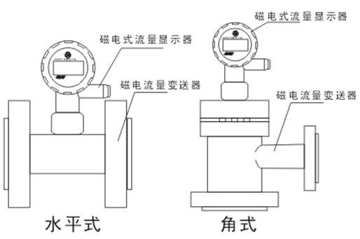 智能型儀器儀表應(yīng)用與節(jié)能型流量計的應(yīng)用